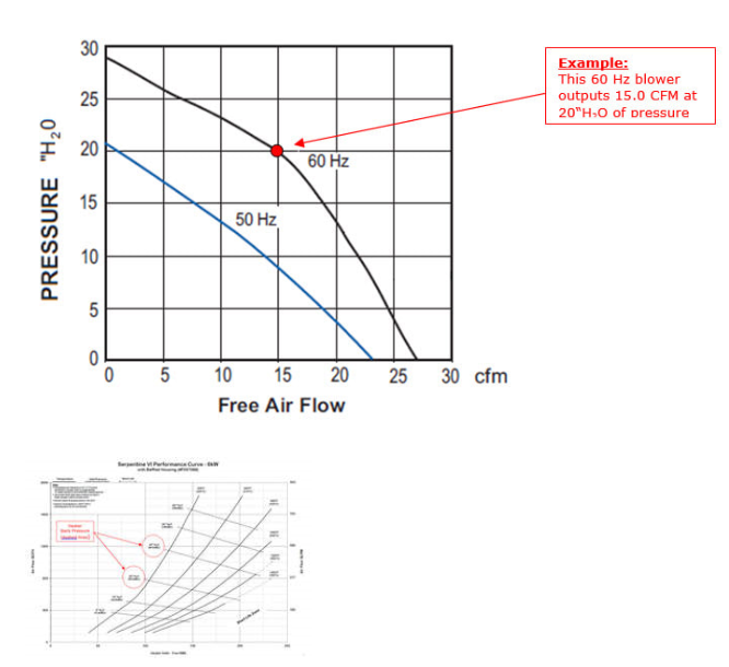 Tempco Sureheat