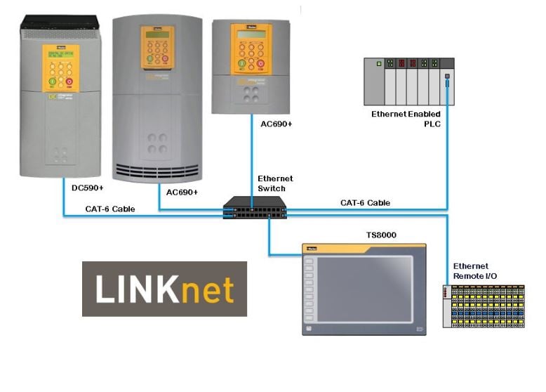 SSD Link is Obsolete; Have you a got a plan? Don’t worry, we have a solution!