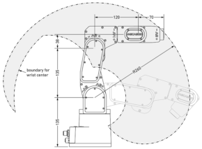 Micro-Automation six axis - Sure Controls