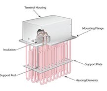 ASB Air Duct Heater Diagram